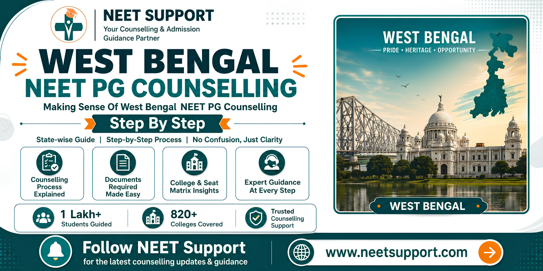 Cover Image for Making Sense Of West Bengal NEET PG Counselling, Step By Step