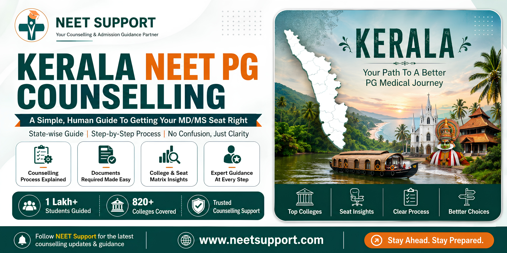 Cover Image for Kerala NEET PG Counselling: A Simple, Human Guide To Getting Your MD/MS Seat Right