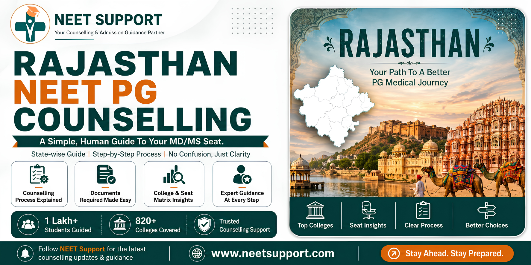 Cover Image for Rajasthan NEET PG Counselling: A Simple, Human Guide To Your MD/MS Seat