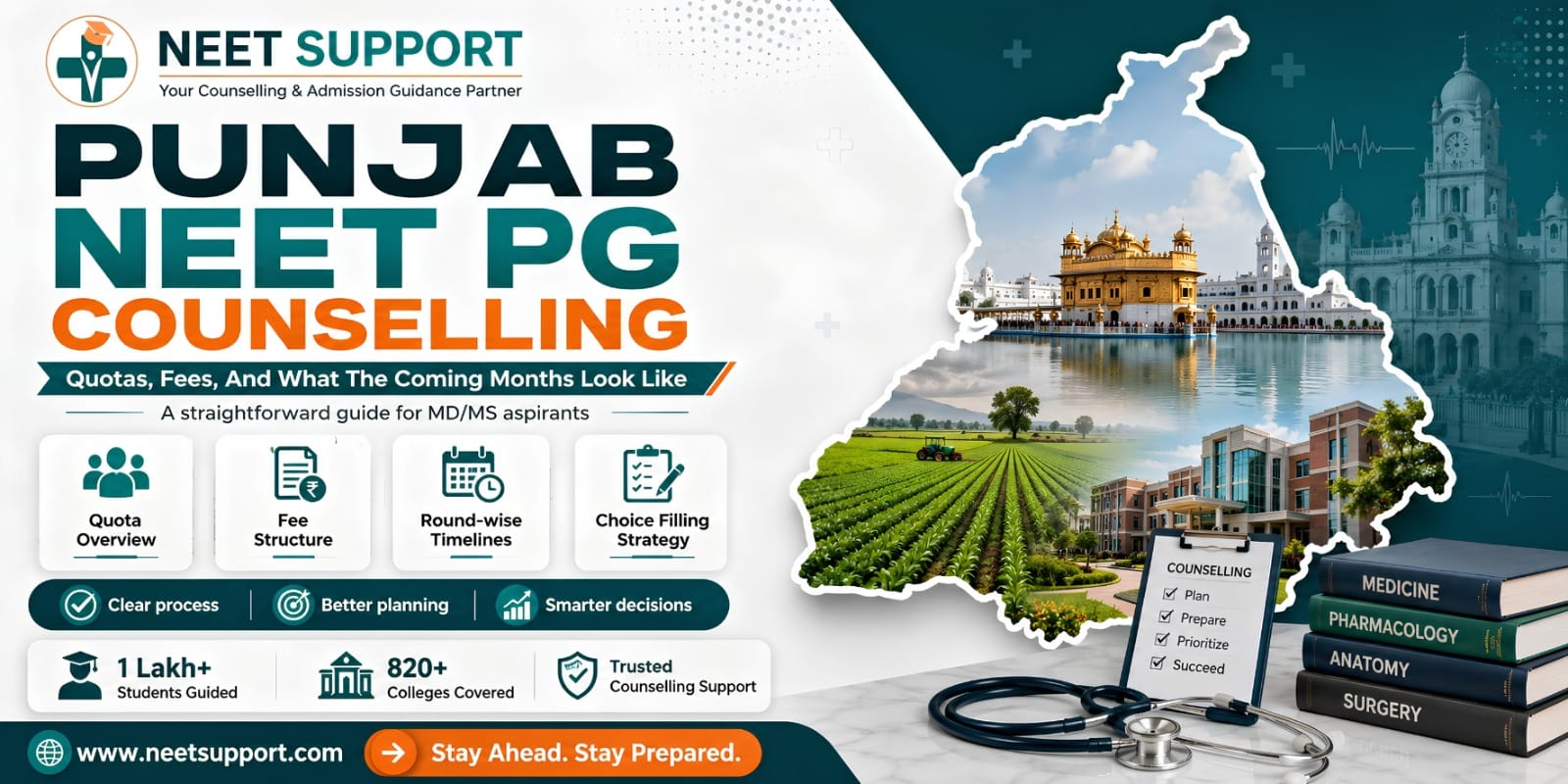 Cover Image for Punjab NEET PG Counselling: Quotas, Fees, And What The Coming Months Look Like