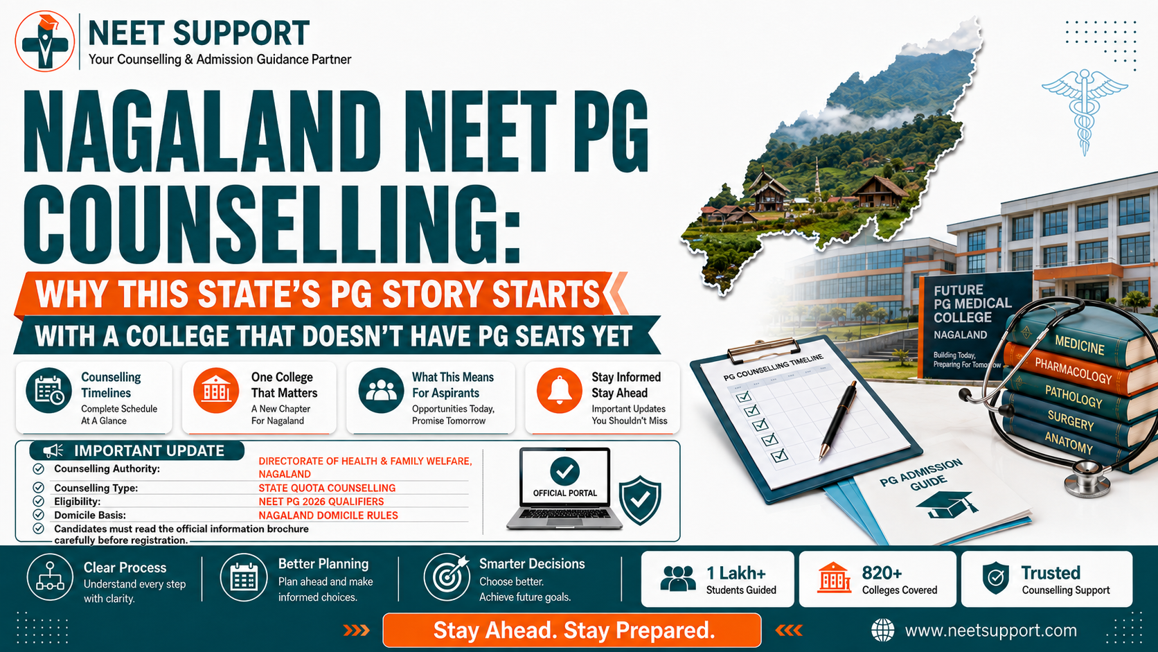Cover Image for Nagaland NEET PG Counselling: Why This State's PG Story Starts With A College That Doesn't Have PG Seats Yet