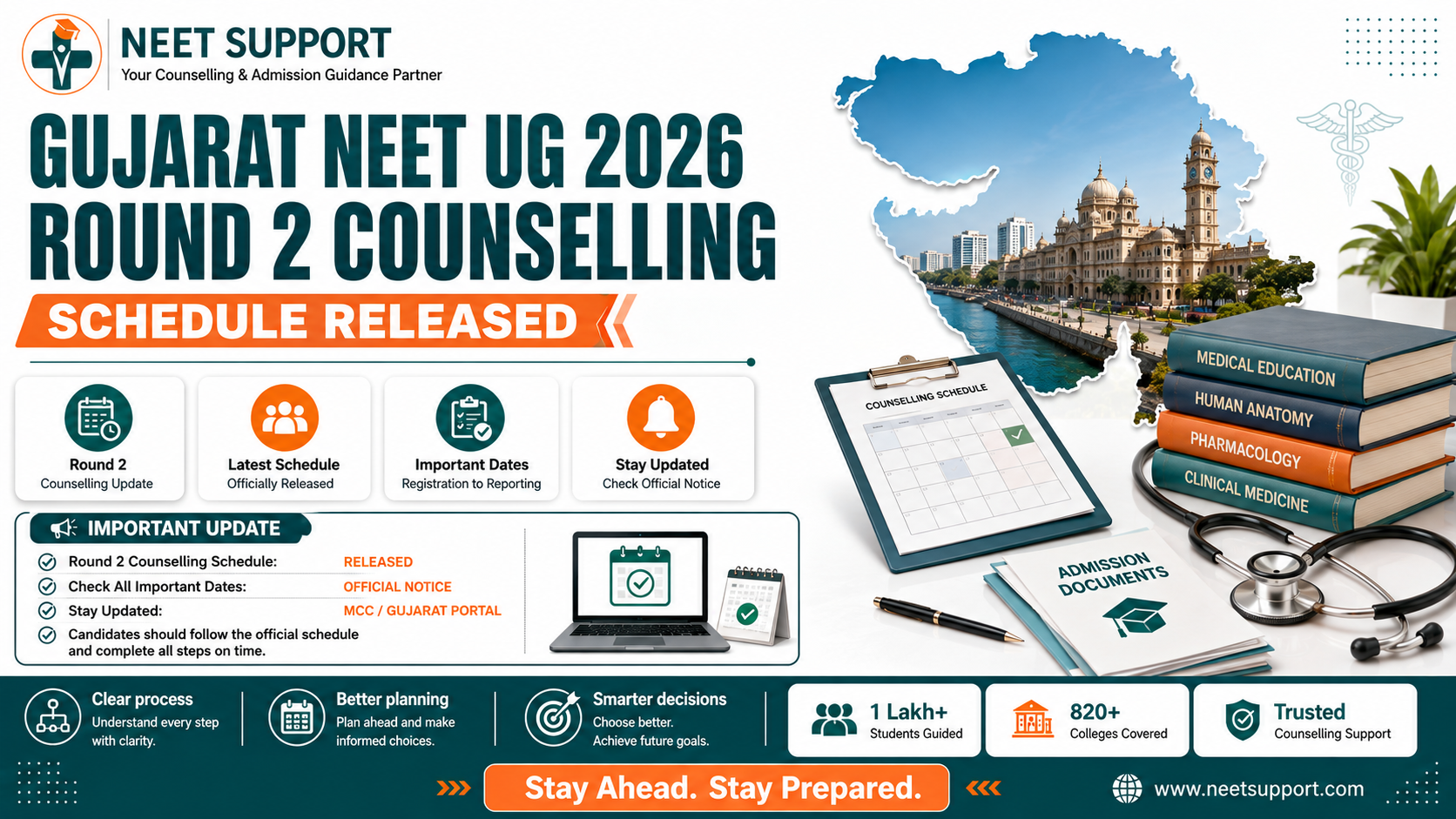 Cover Image for Gujarat NEET UG 2026 Round 2 Counselling Schedule Released