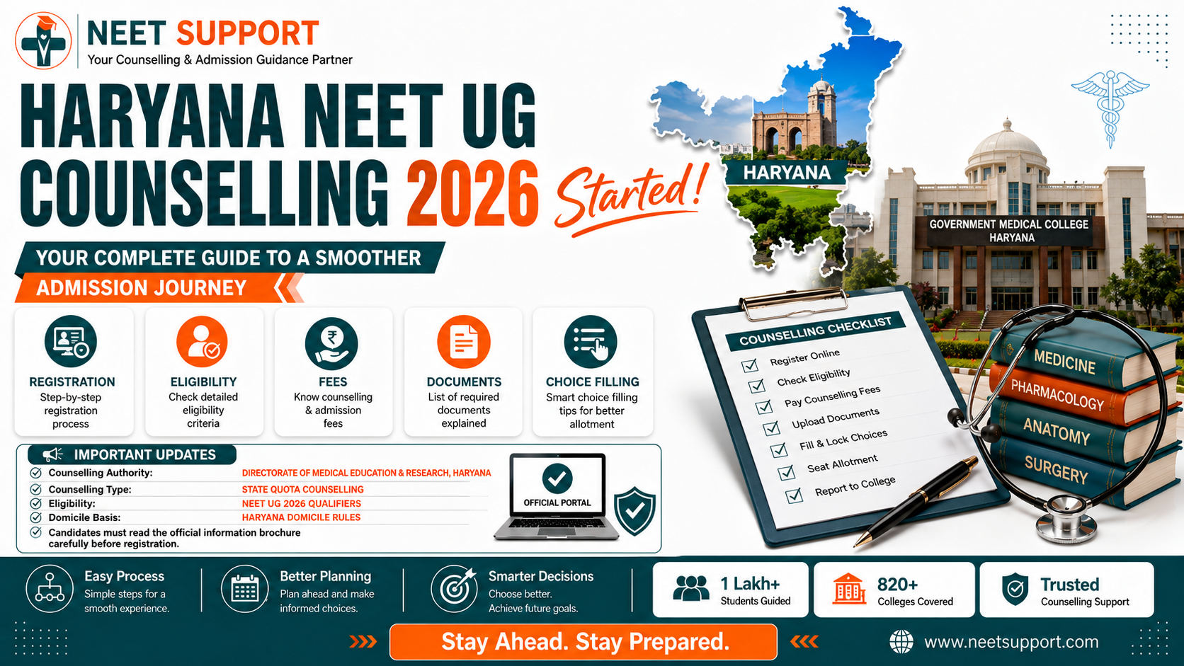 Cover Image for Haryana NEET UG Counselling 2026 Started: Registration, Eligibility, Fees, Documents & Choice Filling Guide