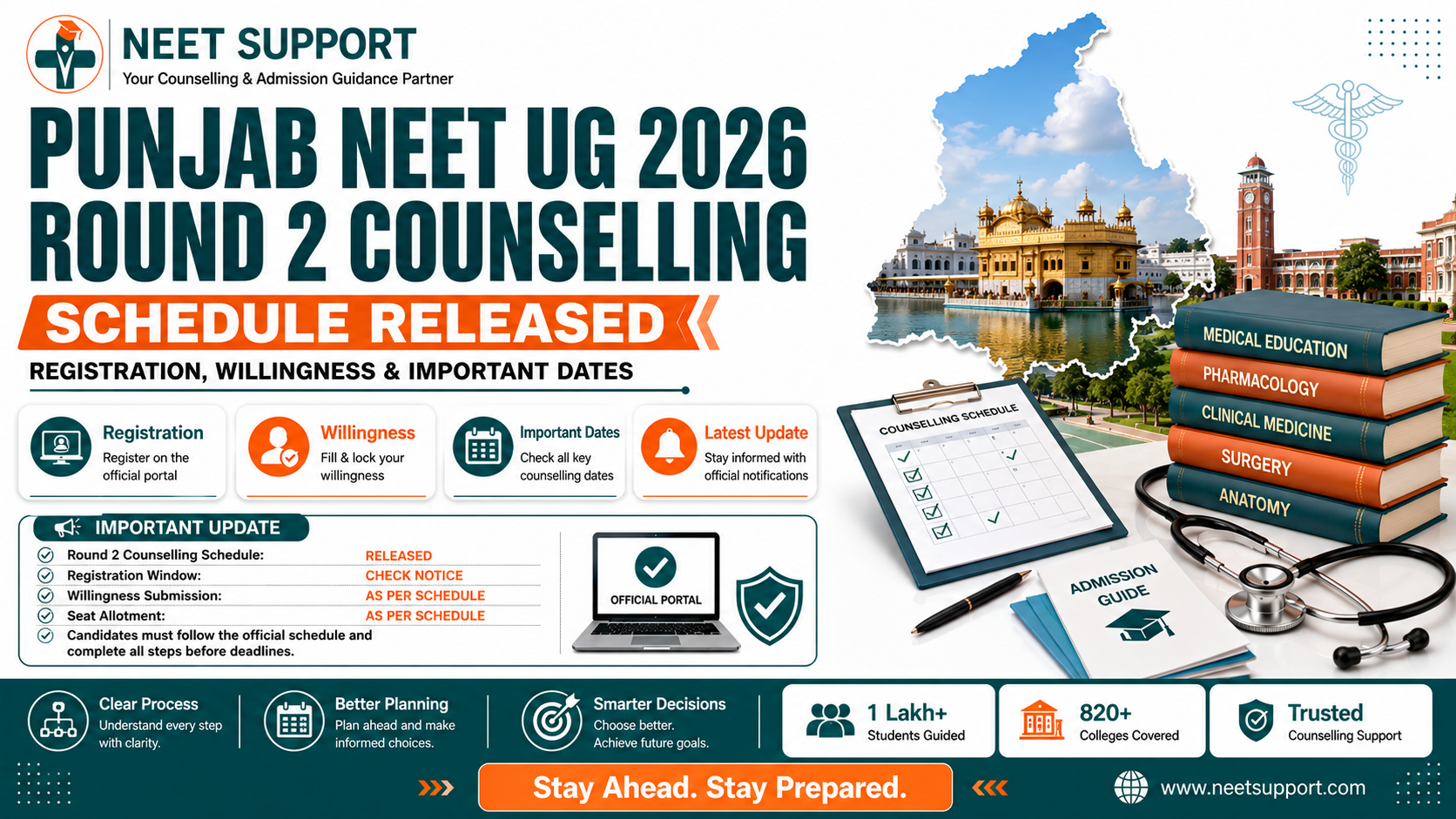 Cover Image for Punjab NEET UG 2026 Round 2 Counselling Schedule Released: Registration, Willingness & Important Dates