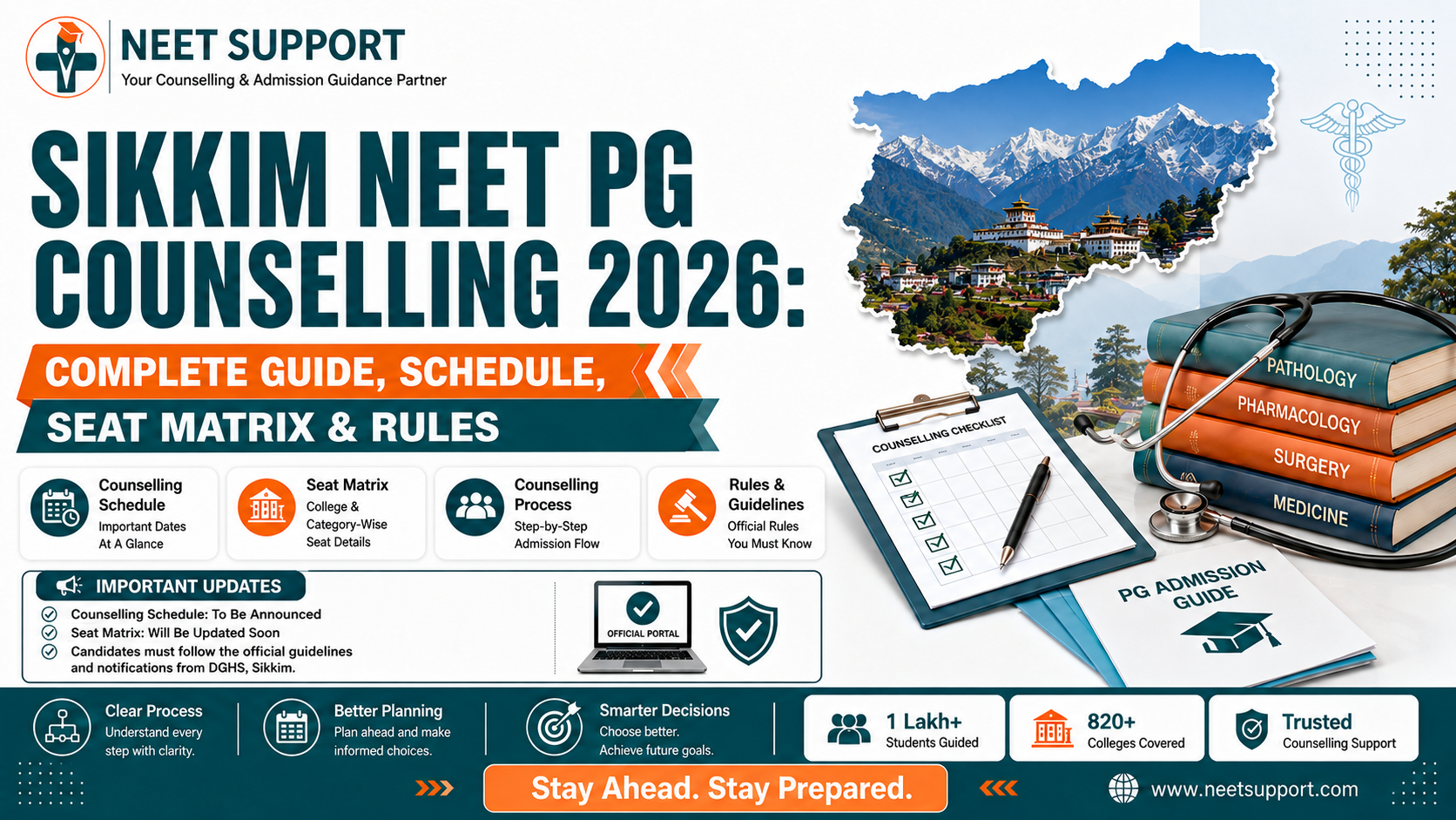Cover Image for Sikkim NEET PG Counselling 2026: Complete Guide, Schedule, Seat Matrix & Rules