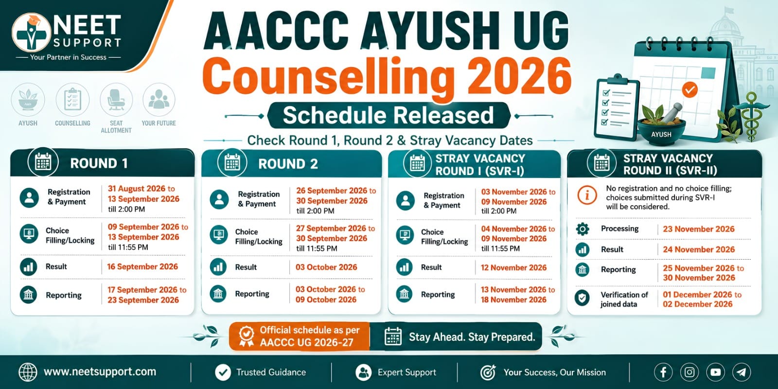 Cover Image for AACCC AYUSH UG Counselling 2026 Schedule Released: Check Round 1, Round 2 & Stray Vacancy Dates
